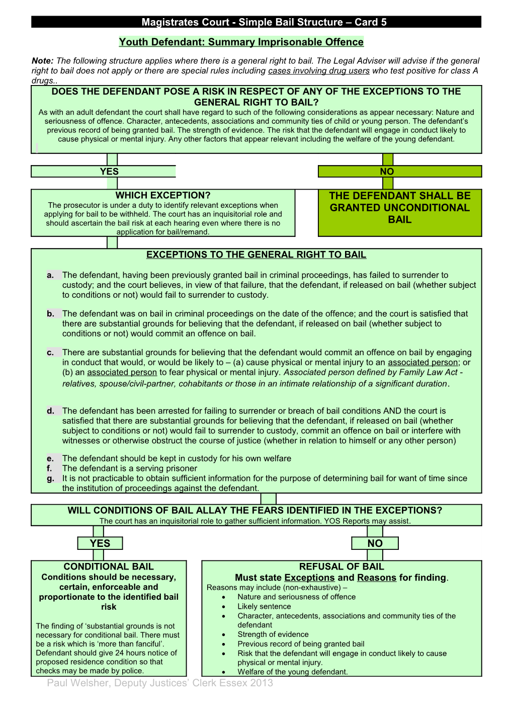 Magistrates Court - Simple Bail Structure Card 5 - Youth Defendant: Summary Imprisonable Offence