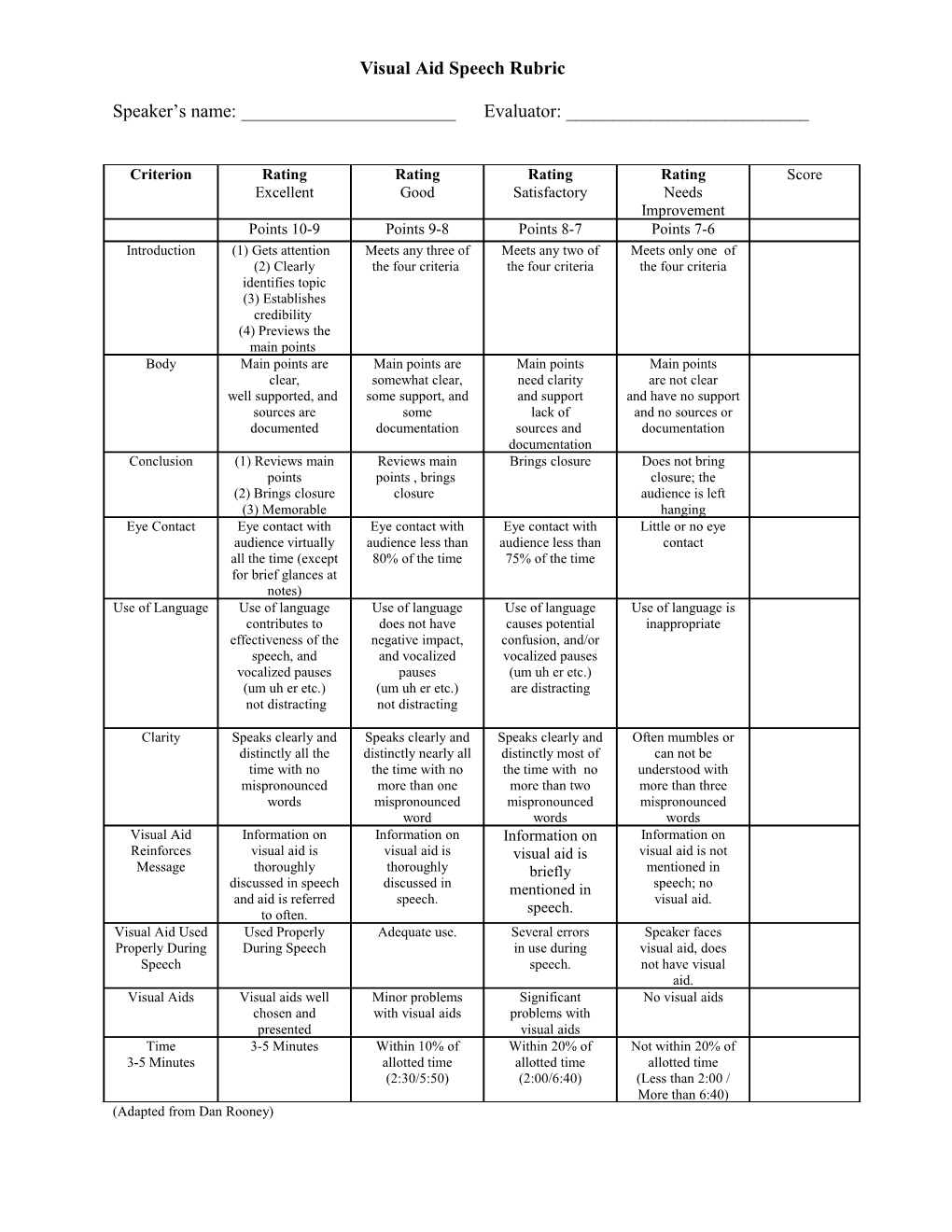 Visual Aid Speech Rubric