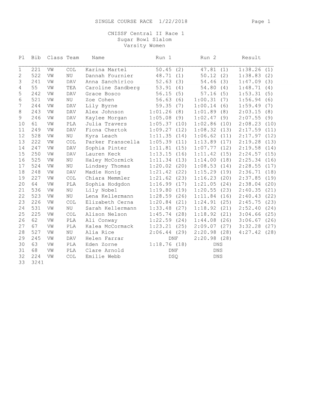 SINGLE COURSE RACE 1/22/2018 Page 1