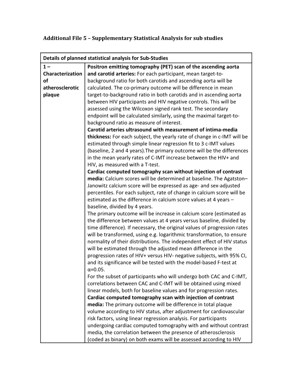 Additional File 5 Supplementary Statistical Analysis for Sub Studies