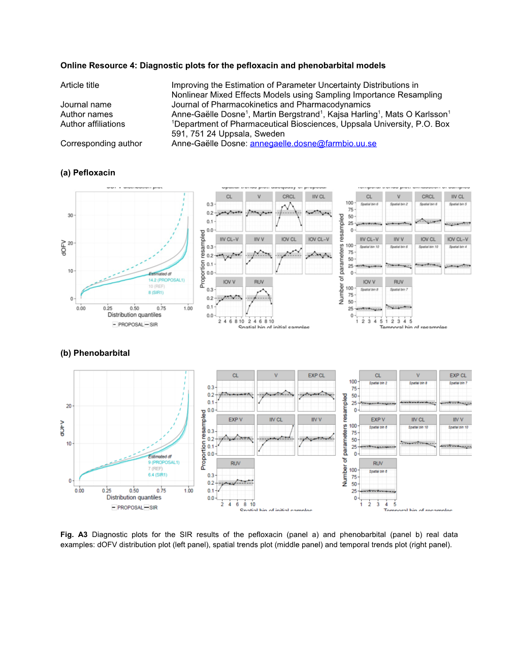 Online Resource 4: Diagnostic Plots for the Pefloxacin and Phenobarbital Models