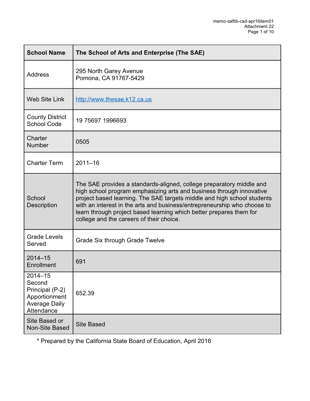 April 2016 Memo CSD Item 01 Attachment 22 - Information Memorandum (CA State Board of Education)