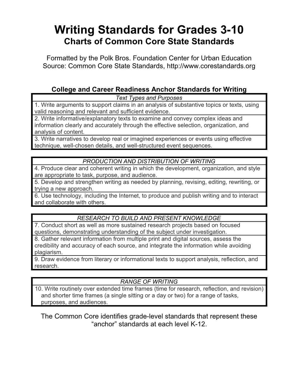 Writing Standards for Grades 3-10