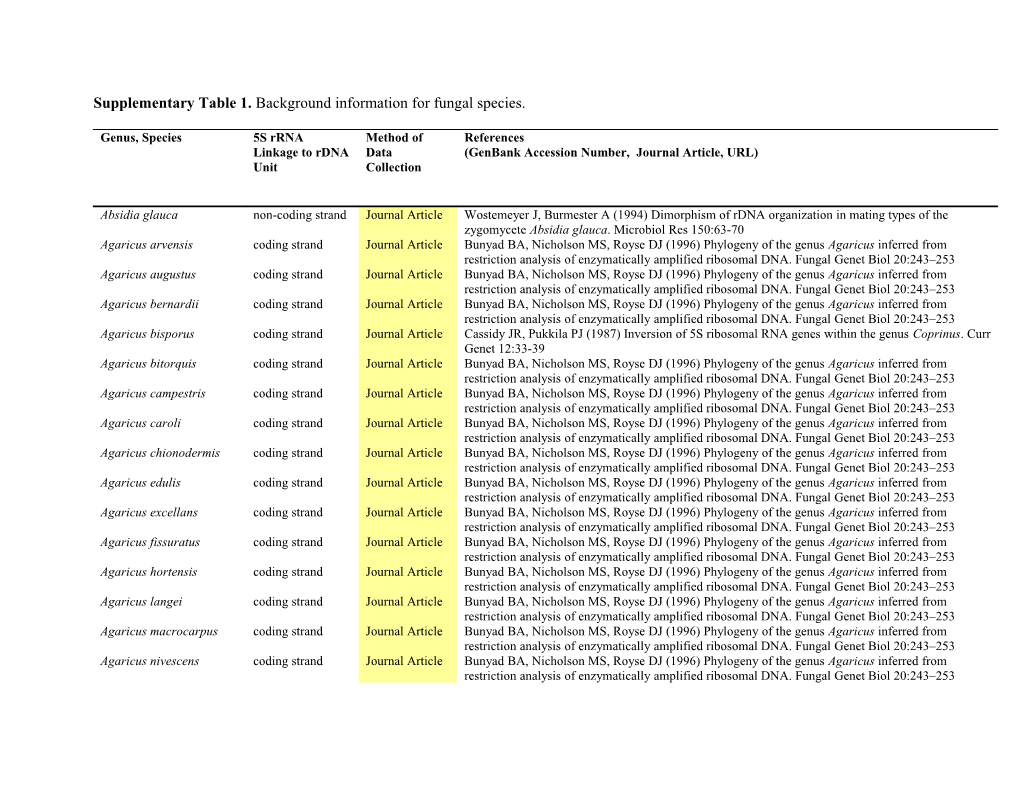 Supplementary Table 1. Background Information for Fungal Species