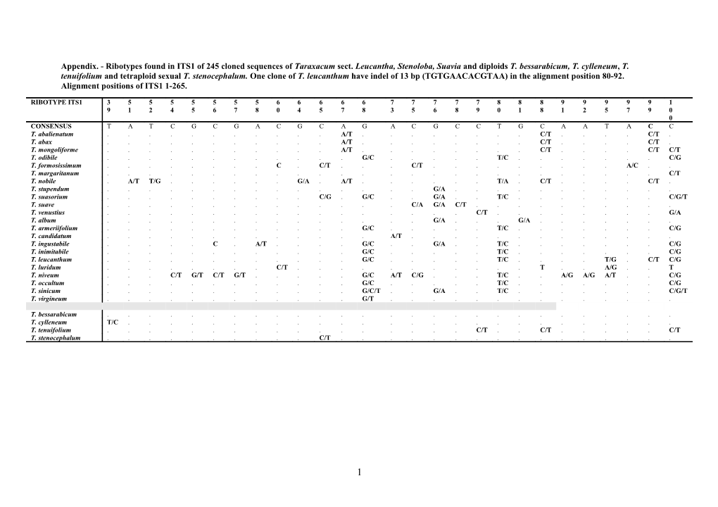 Analysis of Nrdna Polymorphism in Closely Related Diploid Sexual, Tetraploid Sexual And