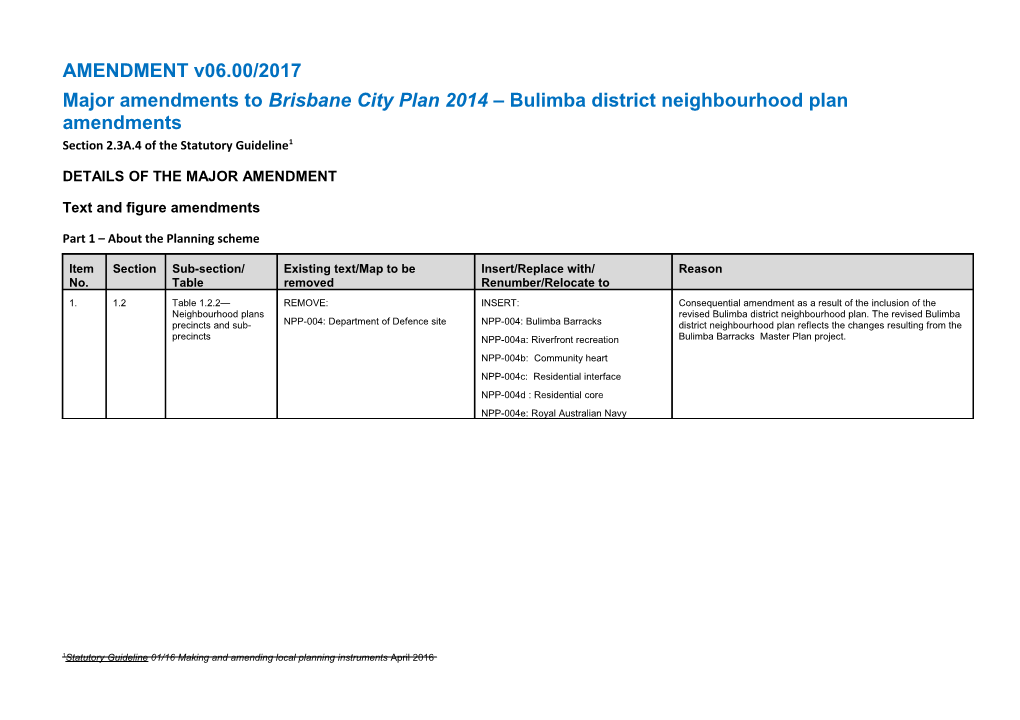 Major Amendments to Brisbane City Plan 2014 Bulimba District Neighbourhood Plan Amendments