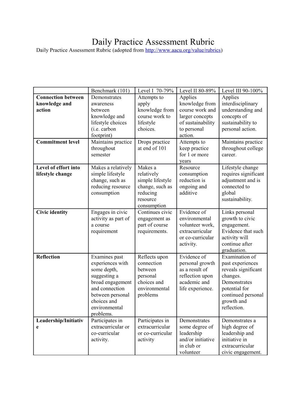 Daily Practice Assessment Rubric