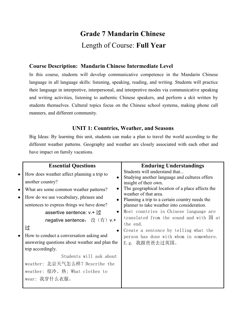 Course Description: Mandarin Chinese Intermediate Level