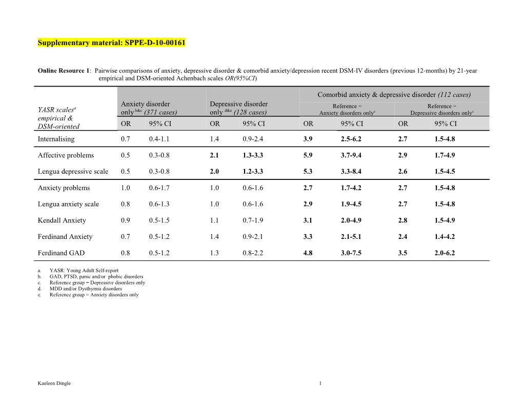 Working Title: Mental Health Outcomes of Abortion and Miscarriage for Young Women Aged