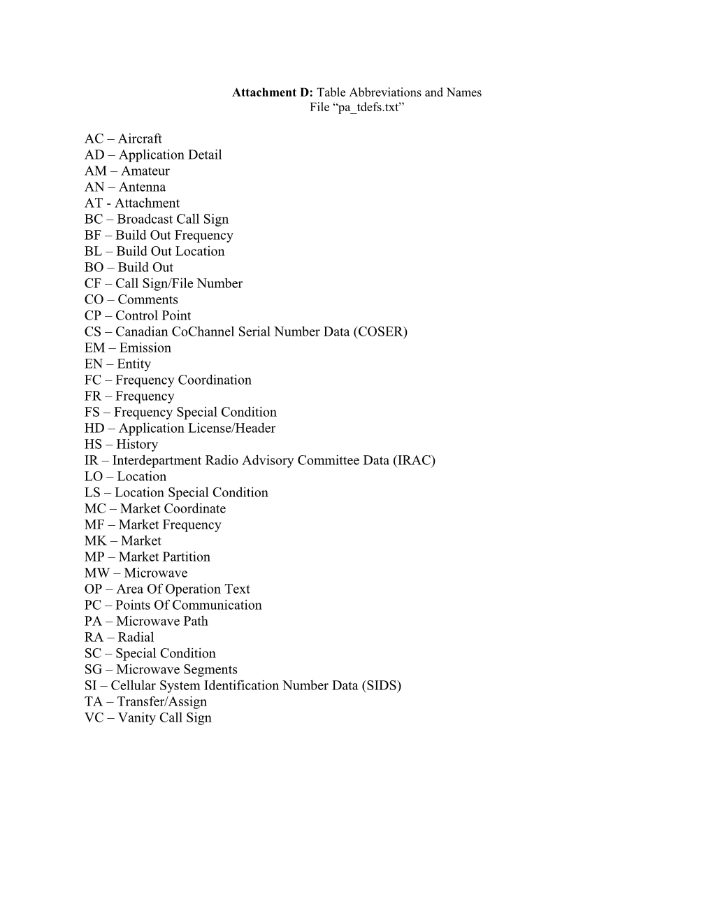 Table Abbreviations and Names