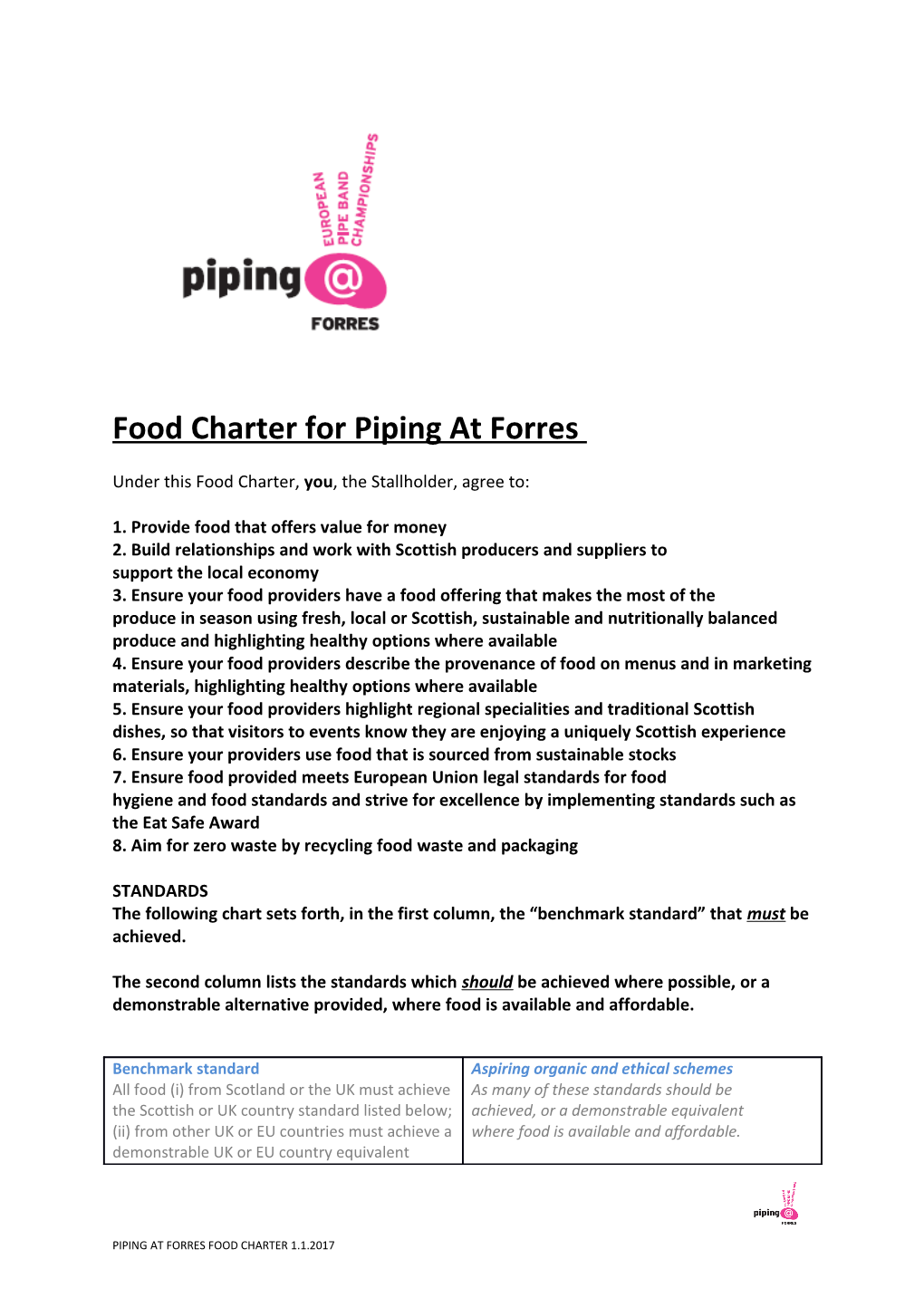 Food Charter for Piping at Forres