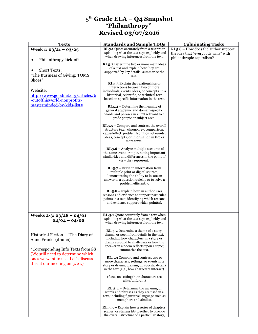 5 Th Grade ELA Q4 Snapshot