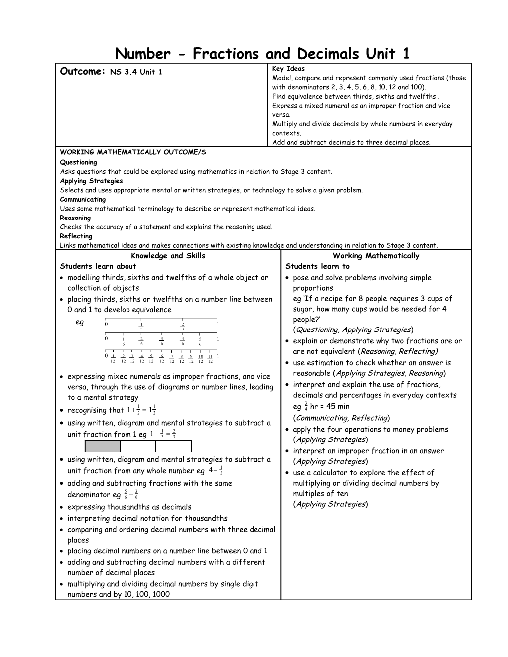 Number - Fractions and Decimals Unit 1