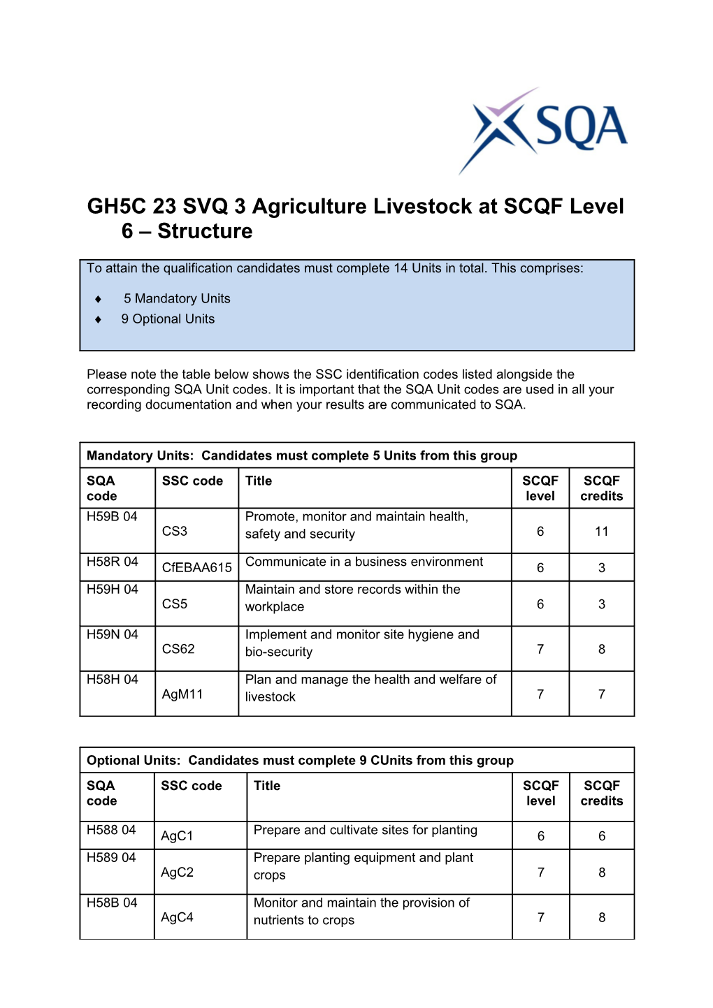 GH5C 23 SVQ 3 Agriculture Livestock at SCQF Level 6 Structure