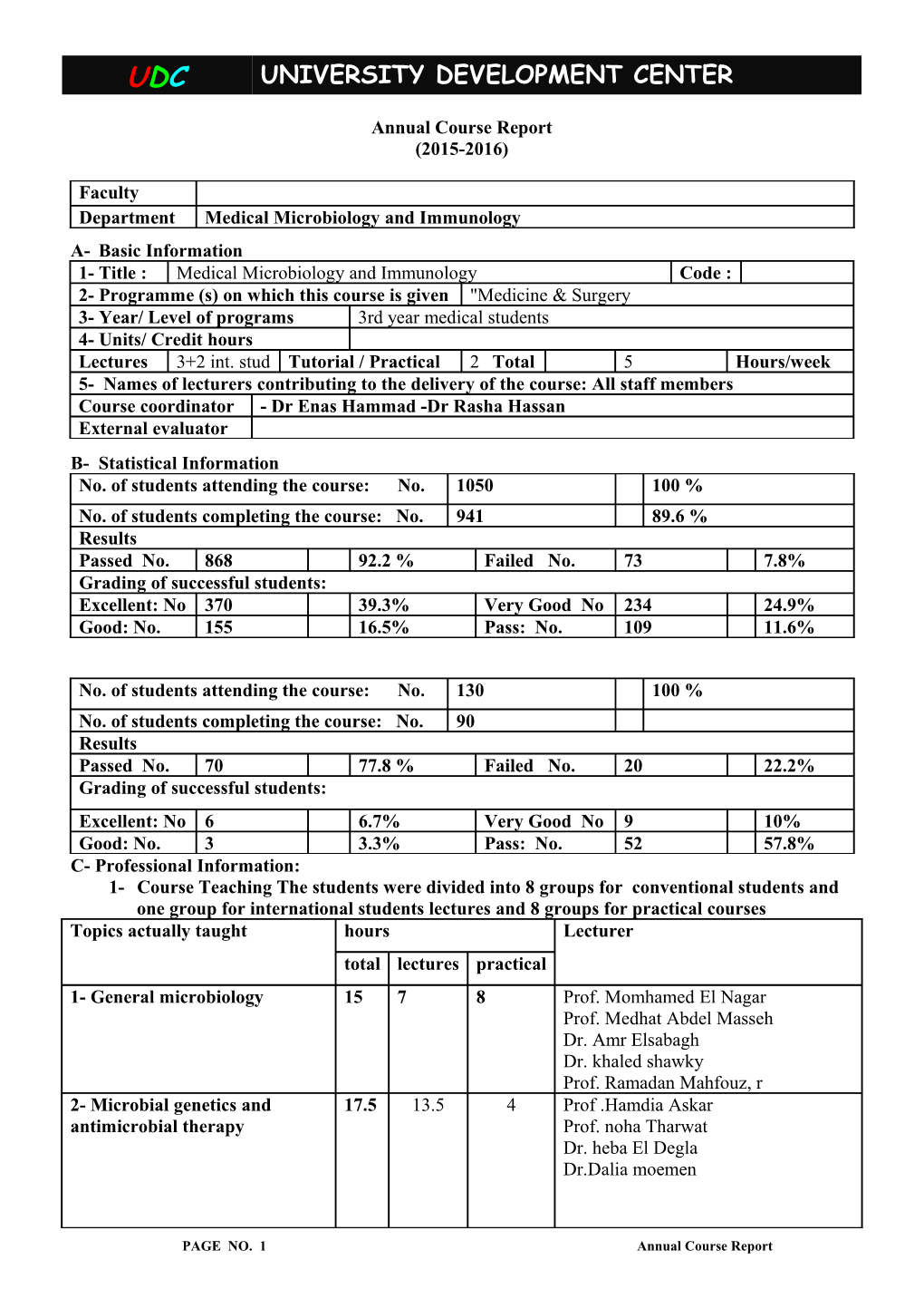 Templates for Annual