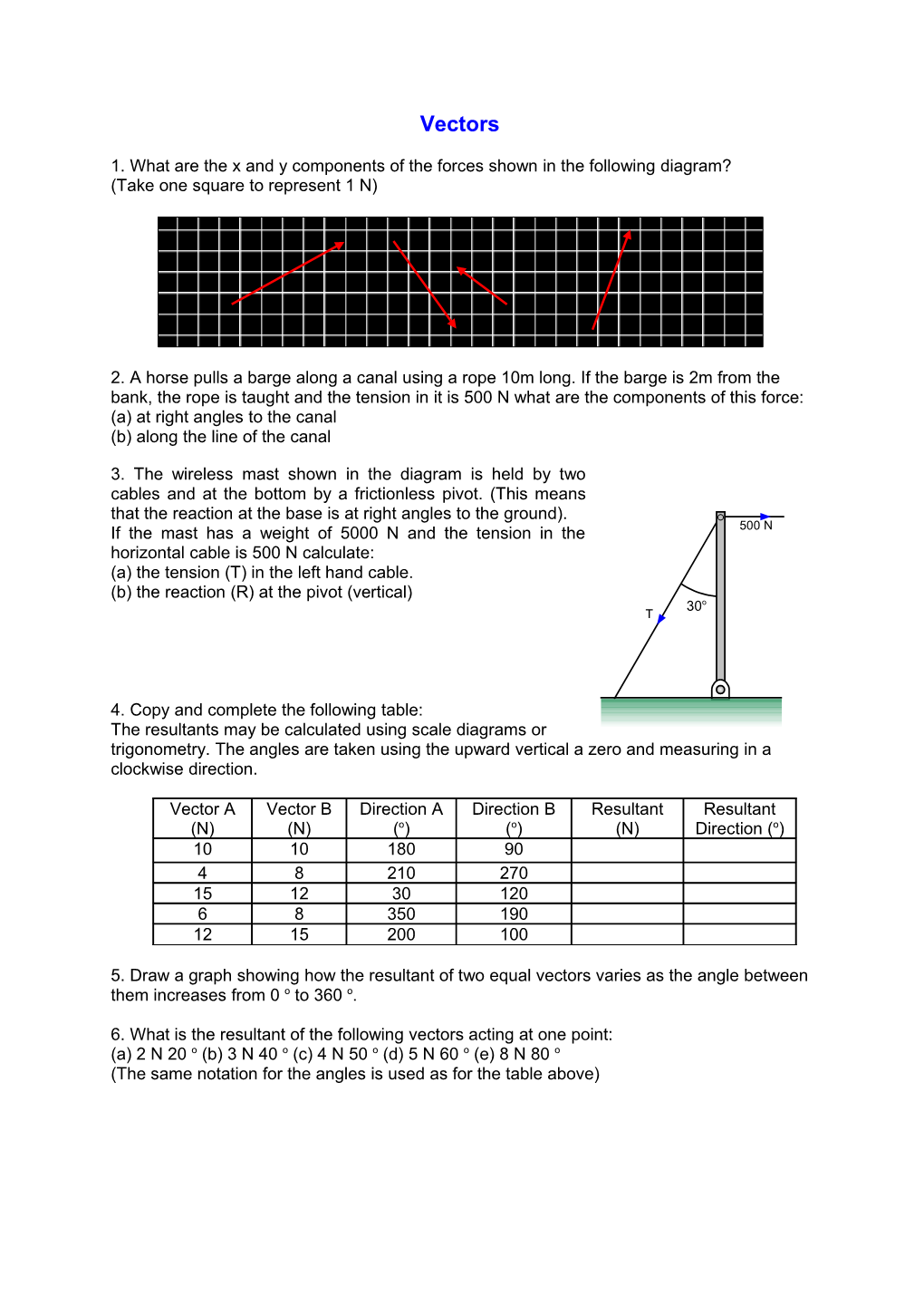 1. What Are the X and Y Components of the Forces Shown in the Following Diagram?