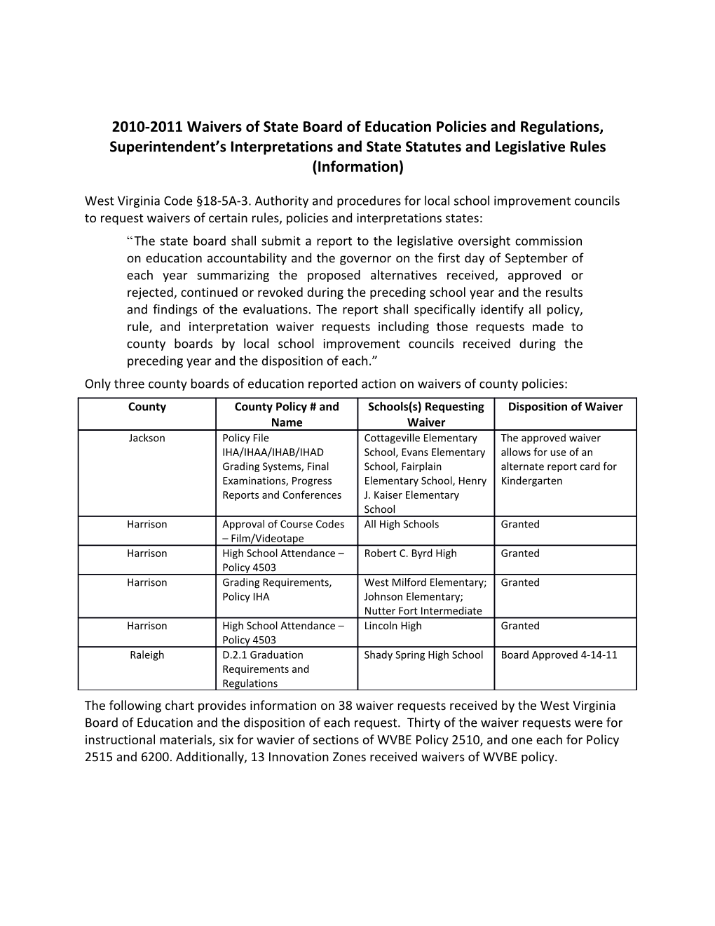 2010-2011 Waivers of State Board of Education Policies and Regulations, Superintendent