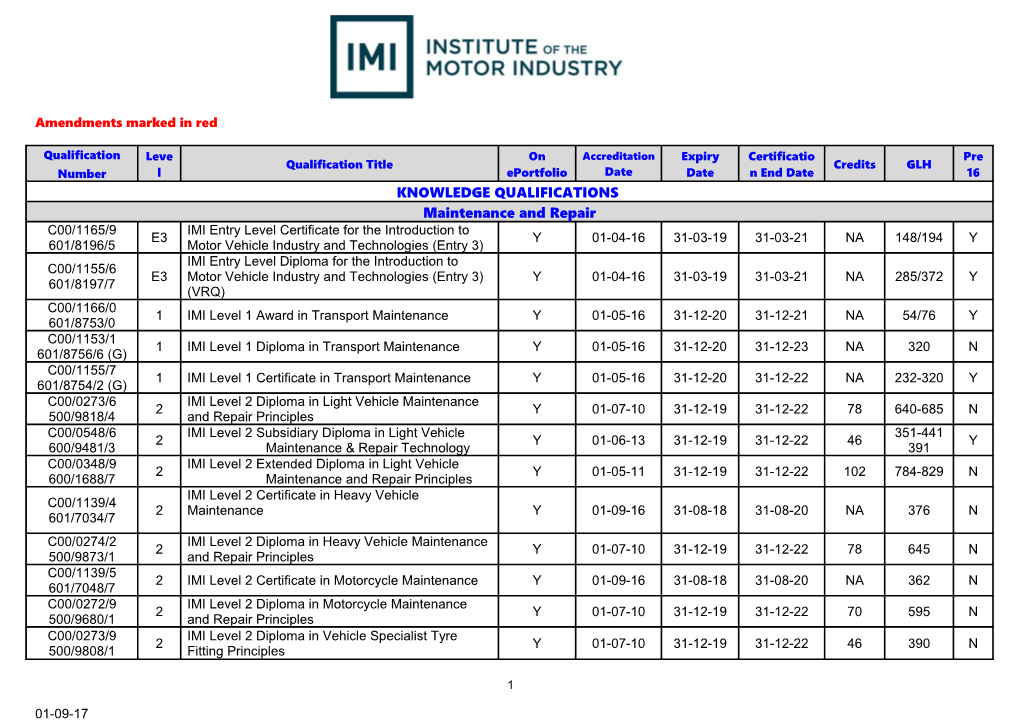 Amendments Marked in Red