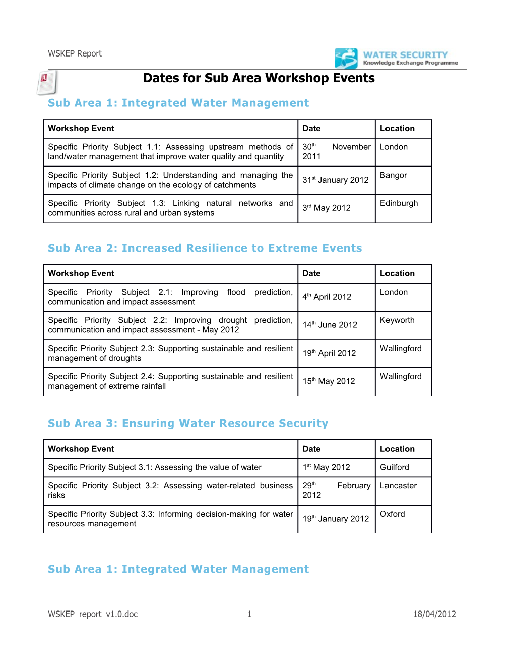 Sub Area 1: Integrated Water Management