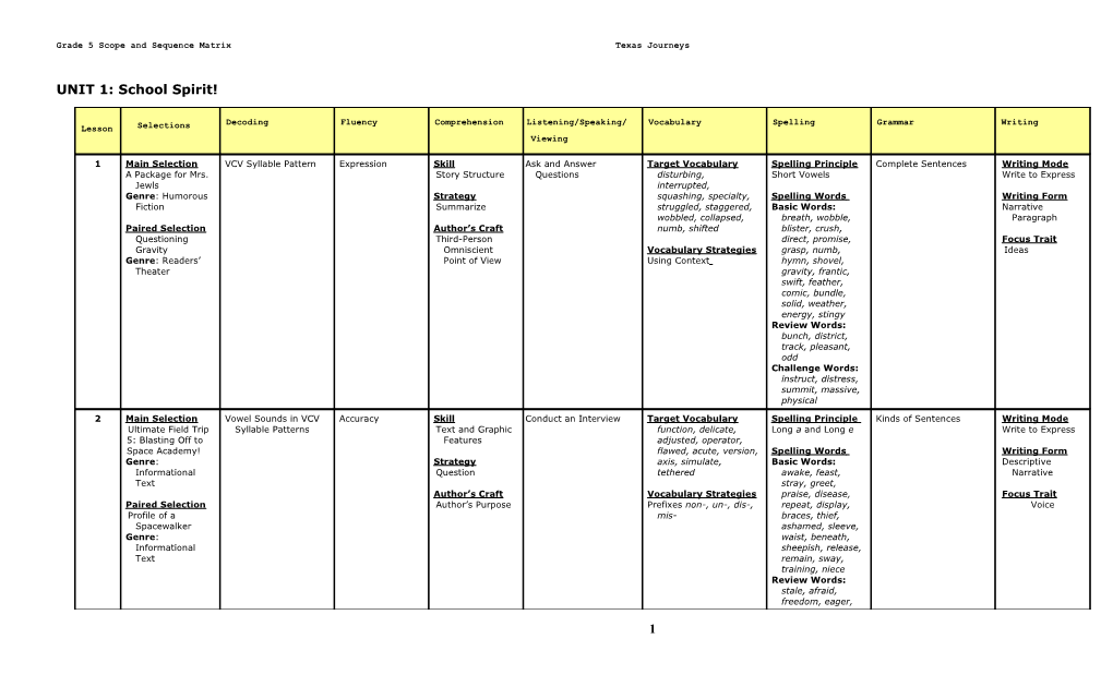 Grade 5 Scope and Sequence Matrixtexas Journeys