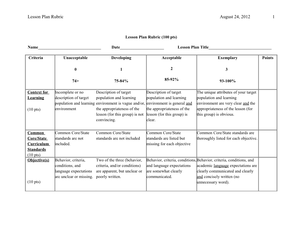 Lesson Plan Rubric (100 Pts)