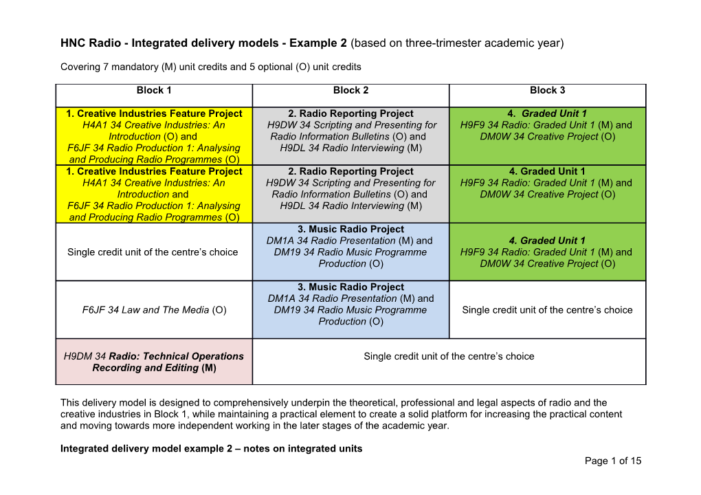 HNC Radio- Integrated Delivery Models - Example 2 (Based on Three-Trimester Academic Year)