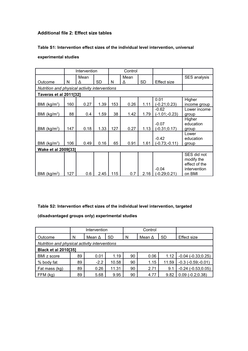 Additional File 2: Effect Size Tables