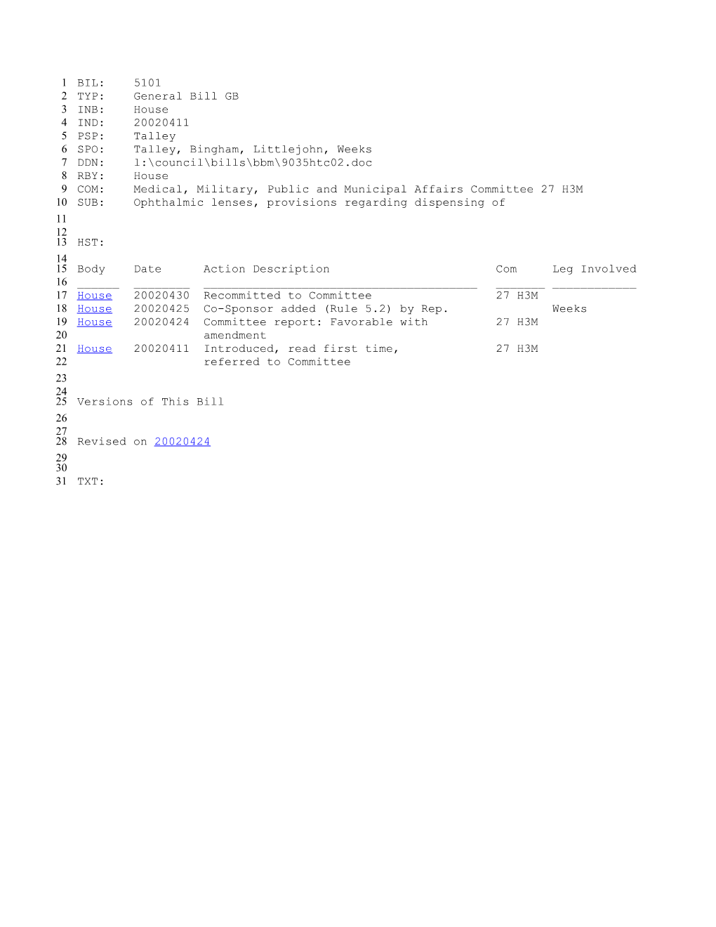 2001-2002 Bill 5101: Ophthalmic Lenses, Provisions Regarding Dispensing of - South Carolina