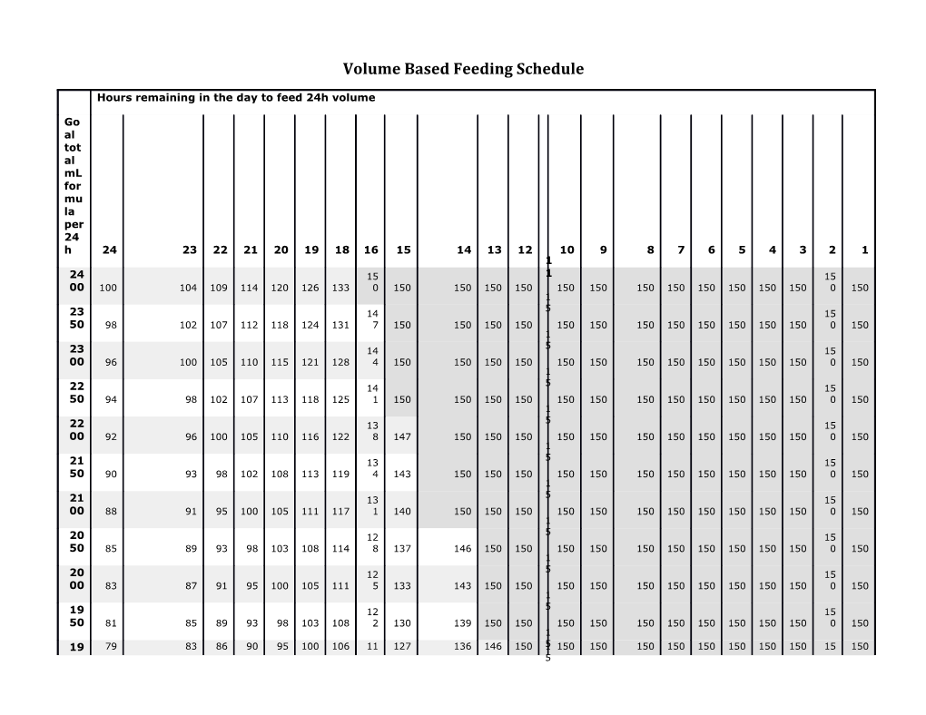 Volume Based Feeding Schedule