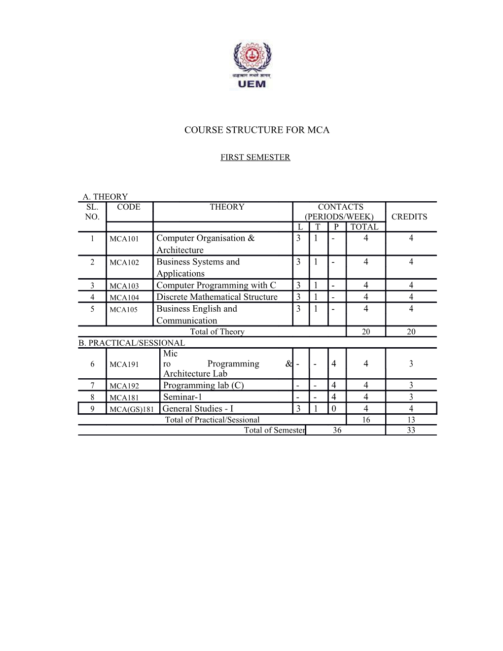 Course Structure for Mca