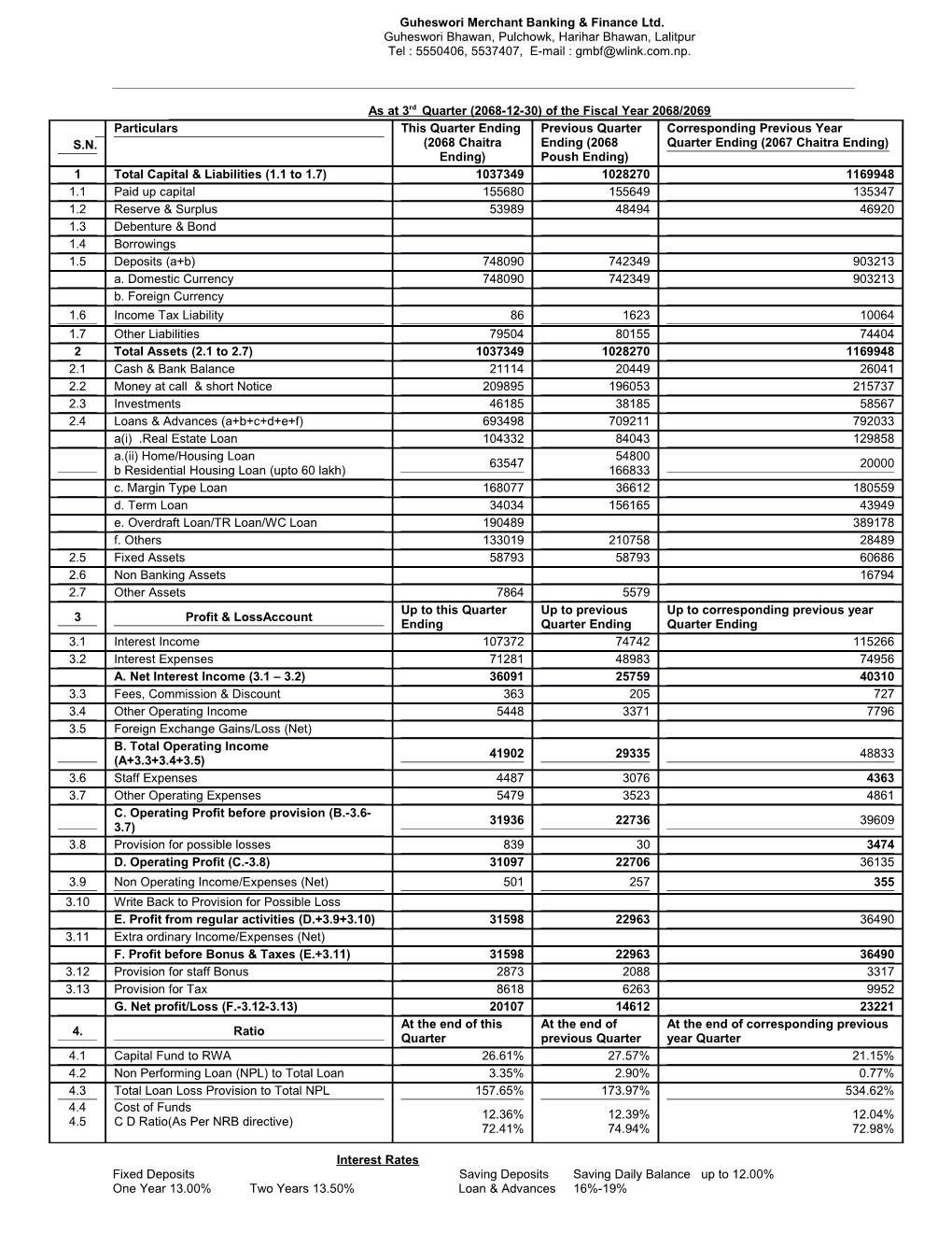 Guheswori Merchant Banking & Finance Ltd