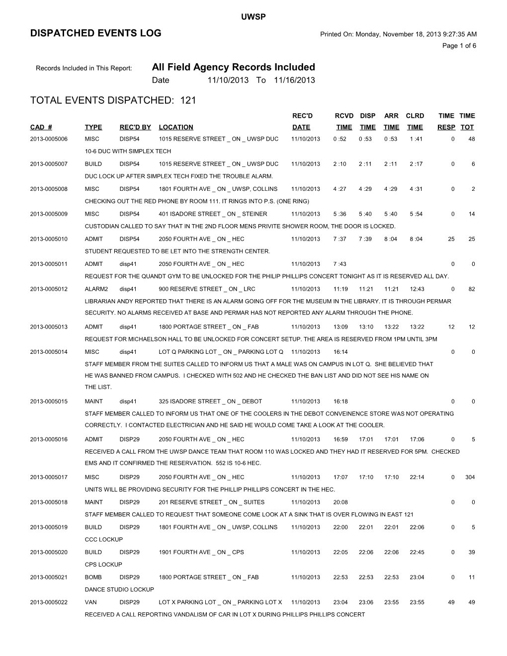 Records Included in This Report: All Field Agency Records Included s5