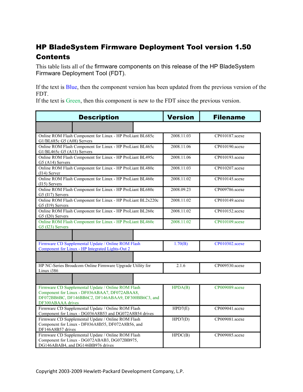 HP Bladesystem Firmware Deployment Tool Version 1.50 Contents