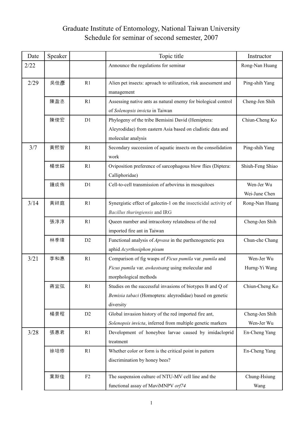 Graduate Institute of Entomology, Nationaltaiwanuniversity