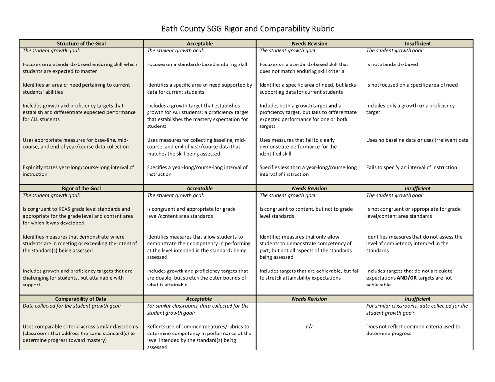 Bath County SGG Rigor and Comparability Rubric