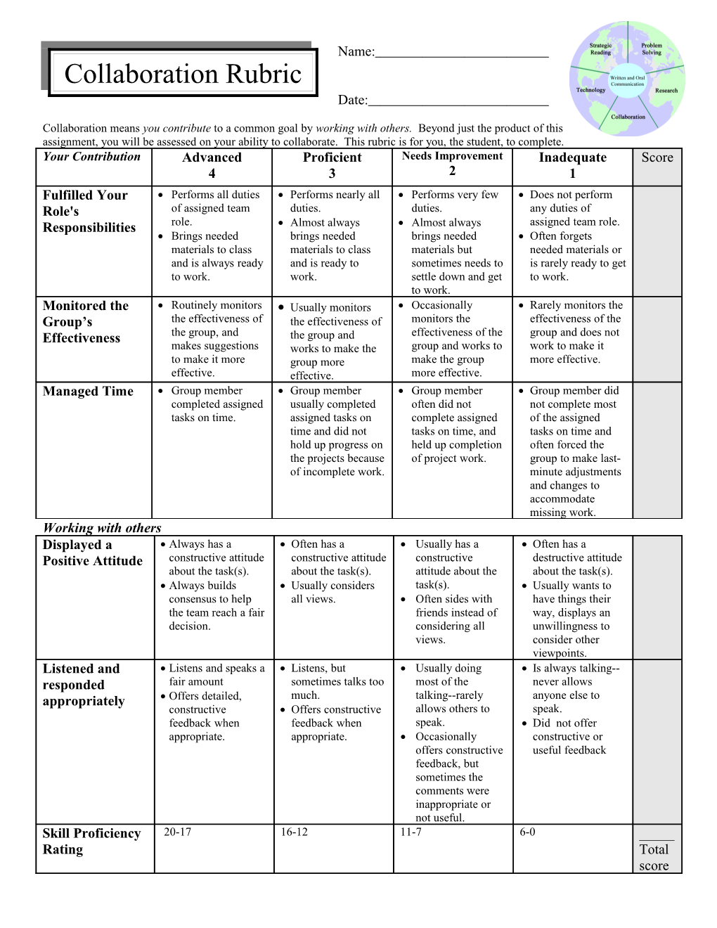 Collaboration Peer Assessment