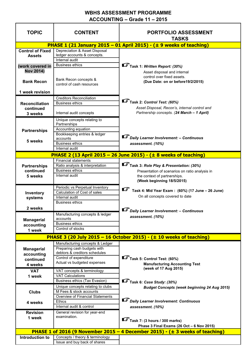 Wbhs Assessment Programme