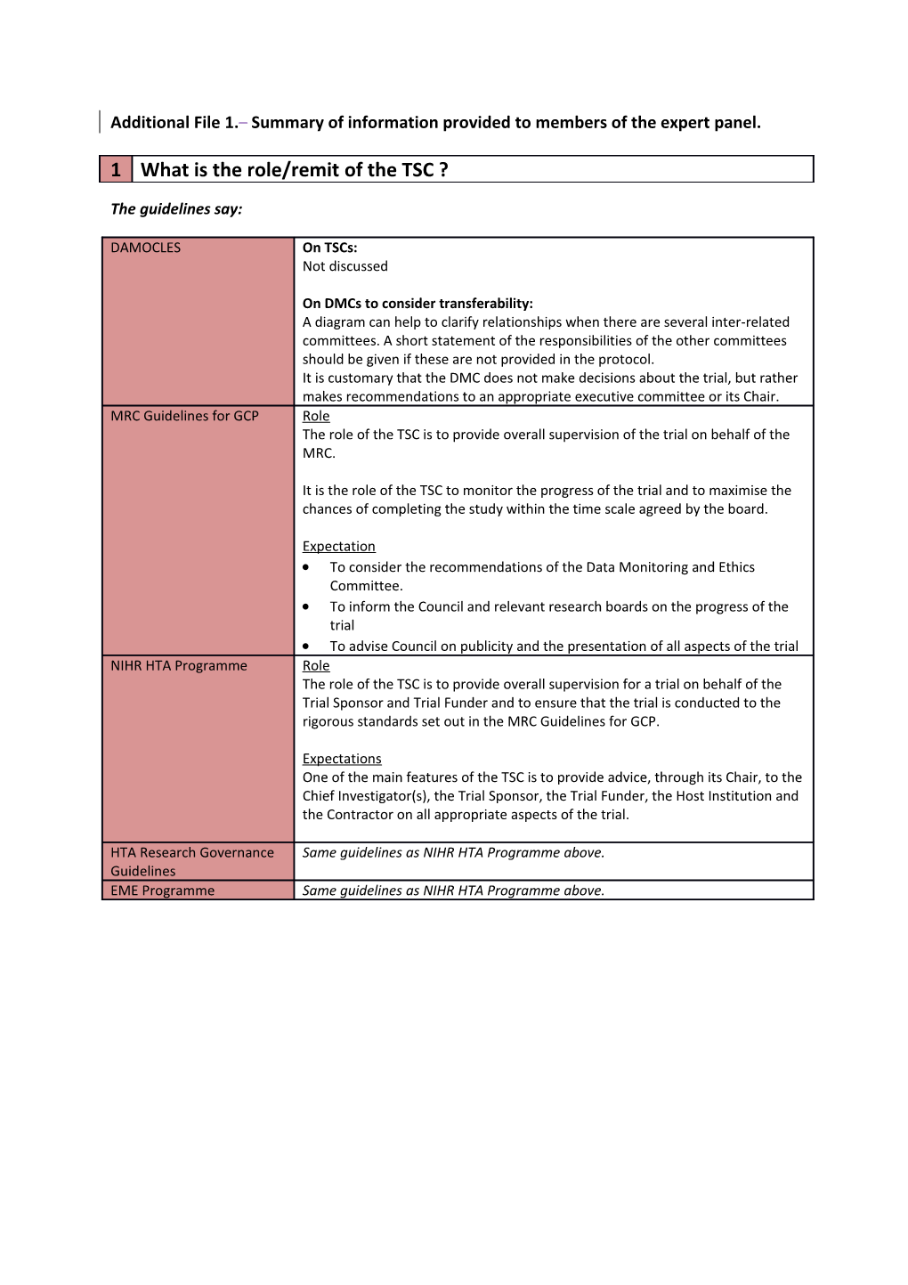 Additional File 1. Summary of Information Provided to Members of the Expert Panel