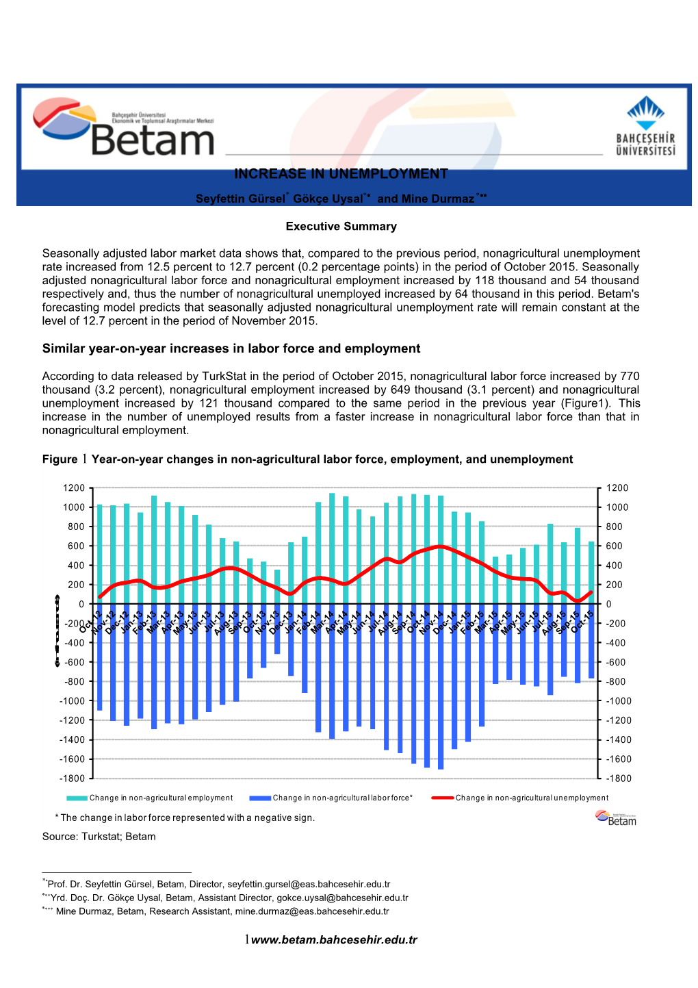 Increase in Unemployment