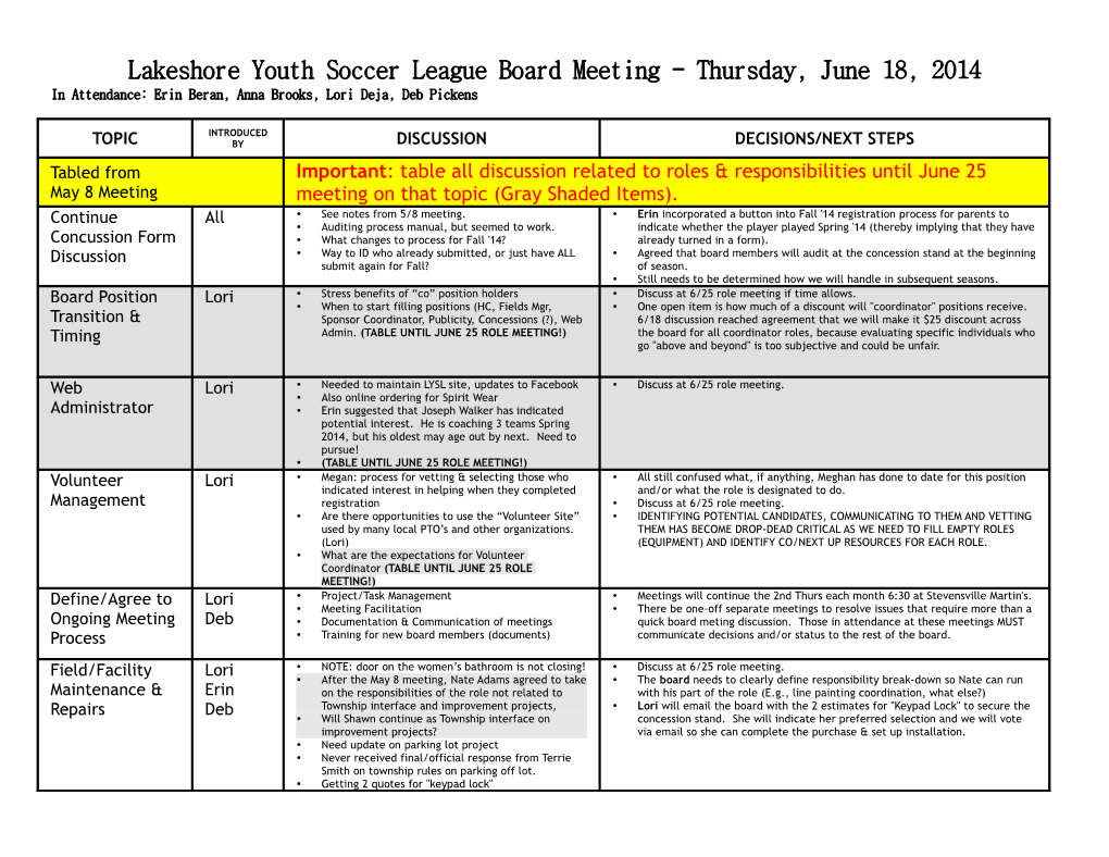 Lakeshore Youth Soccer League Board Meeting - Thursday, June 18, 2014