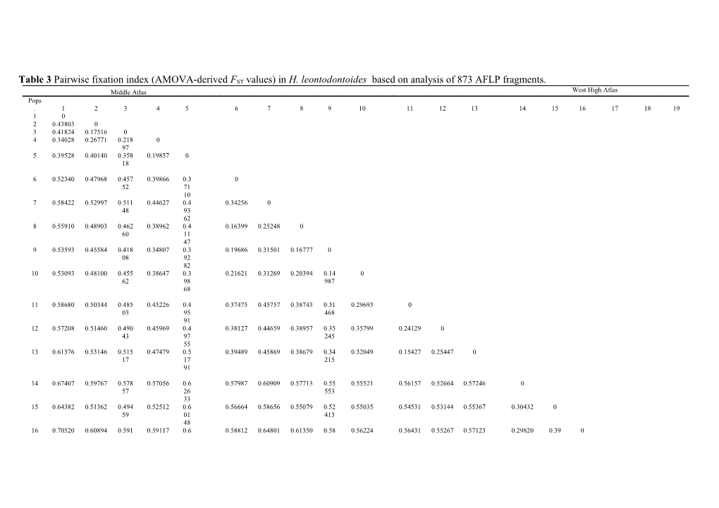 Table 3 Pairwise Fixation Index (AMOVA-Derived FST Values) in H. Leontodontoides Based