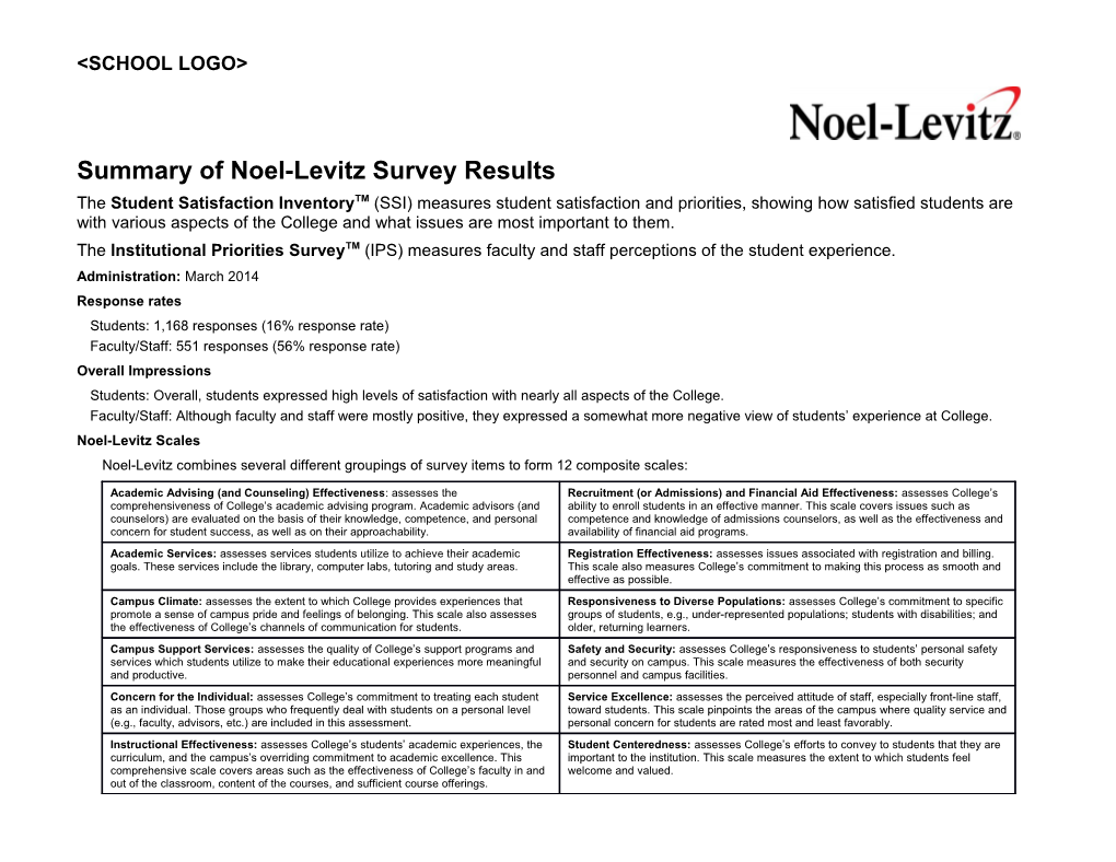 Summary of Noel-Levitz Survey Results