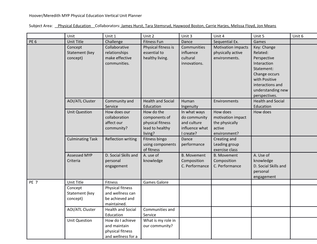 Hoover/Meredith MYP Physical Education Vertical Unit Planner