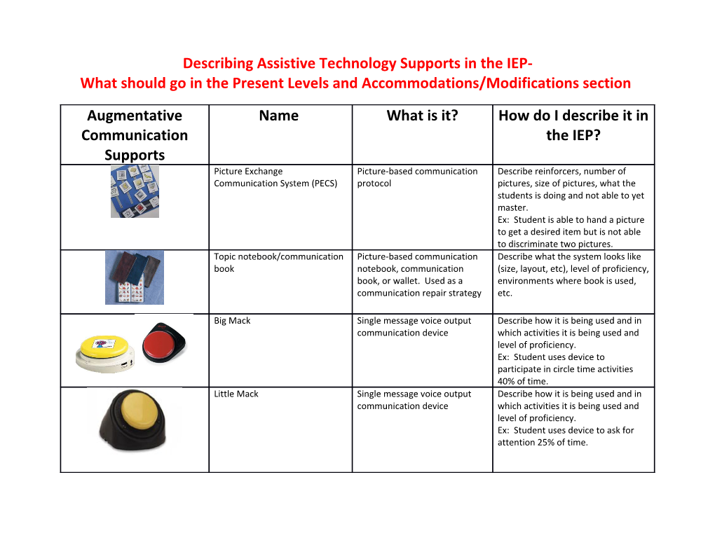 Describing Assistive Technology Supports in the IEP