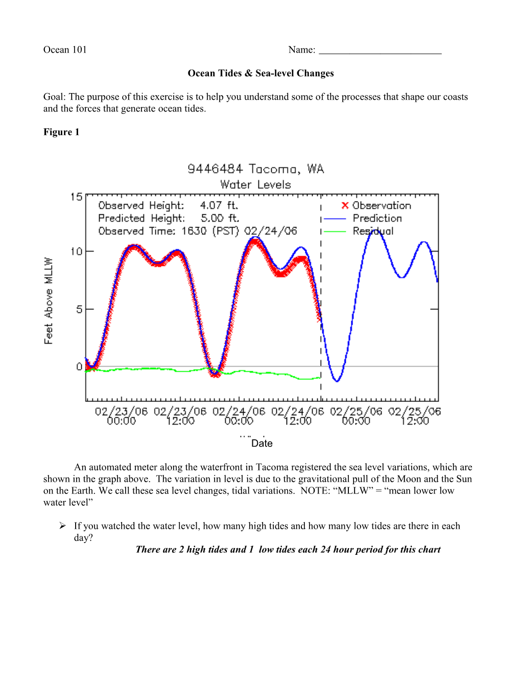 Ocean Tides & Sea-Level Changes