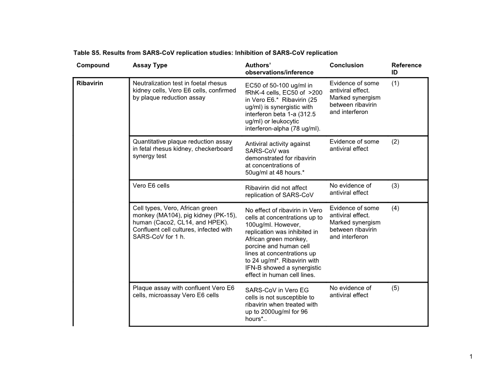 Title: SARS: Systematic Review of Treatment Effects