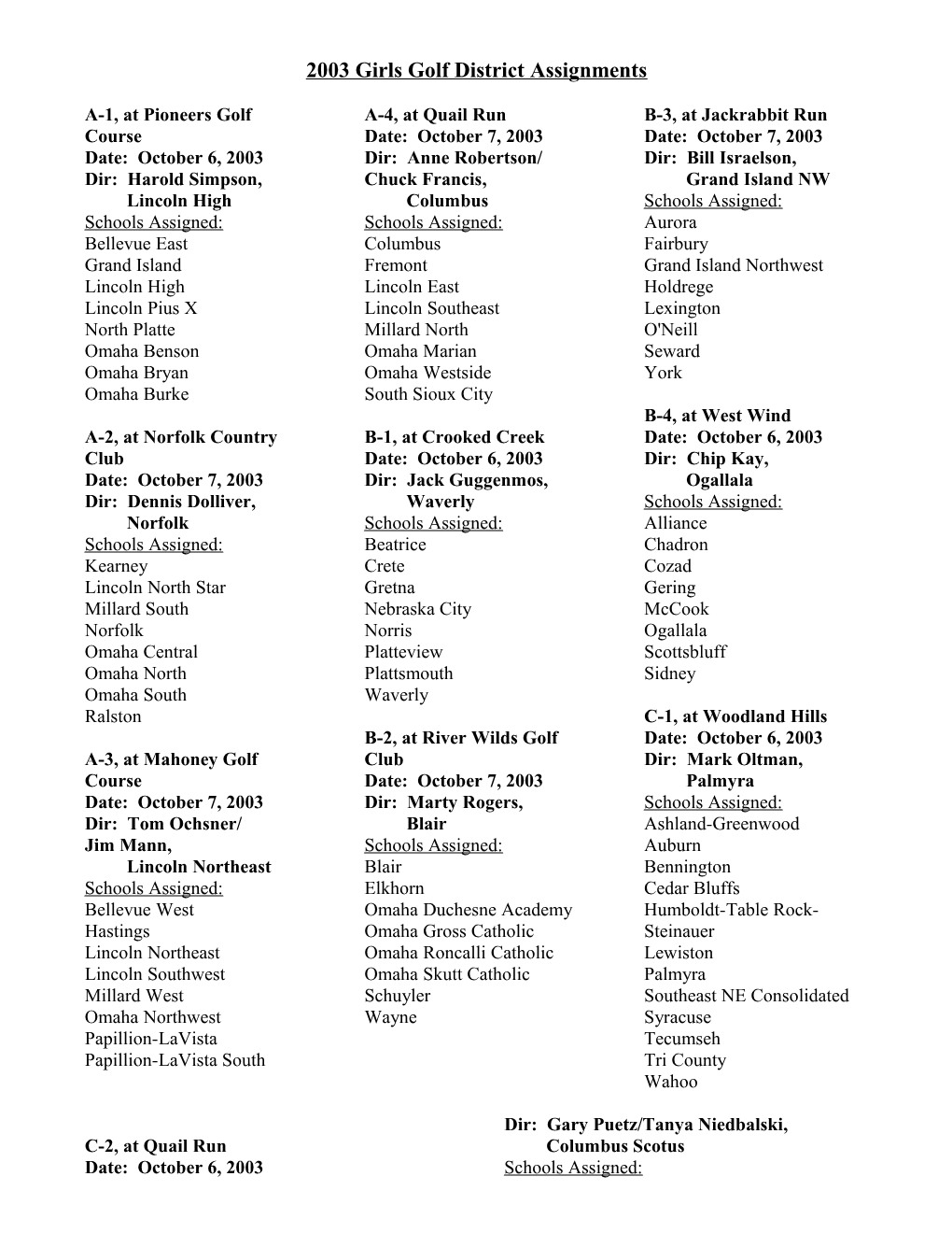 2003 Girls Golf District Assignments