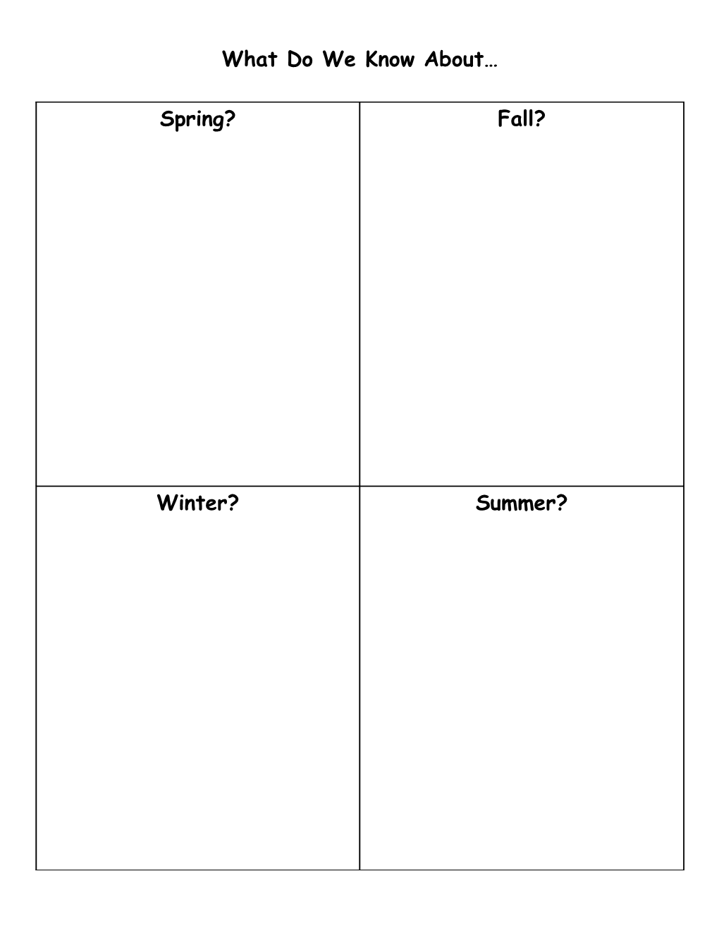 Scientist Circle Map Chart