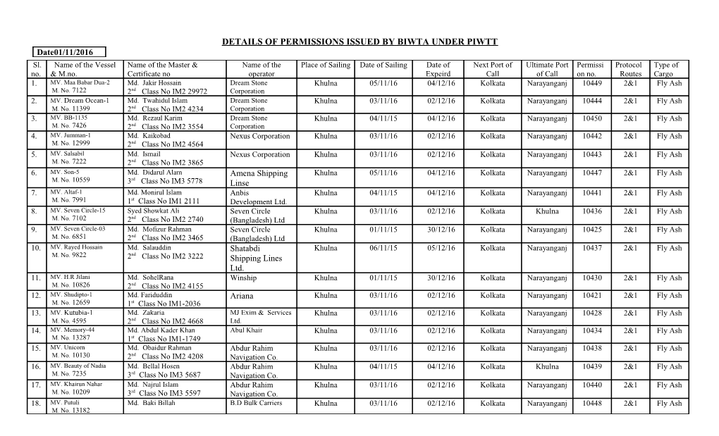 Details of Permissions Issued by Biwta Under Piwtt3306