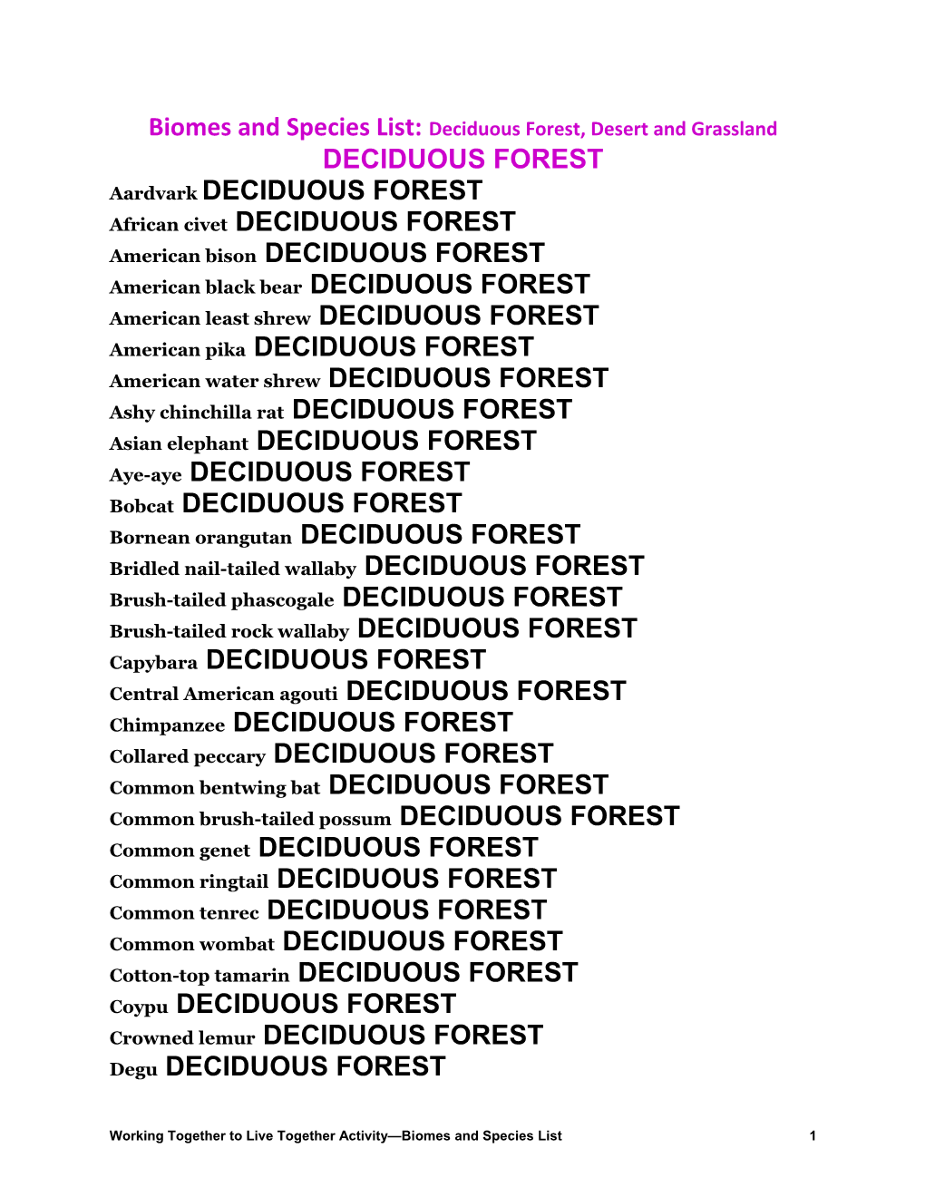 Biomes and Species List: Deciduous Forest, Desert and Grassland